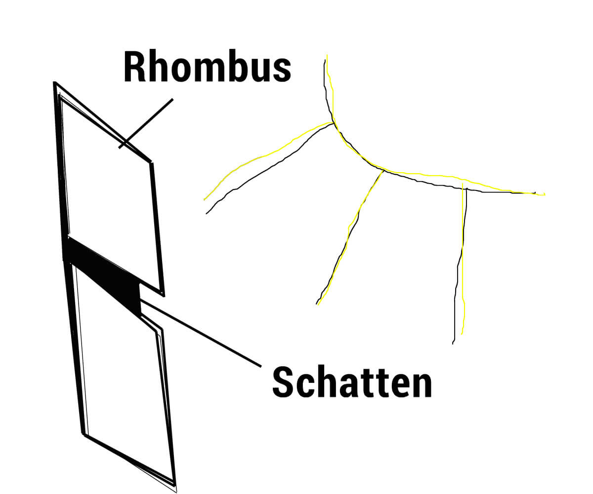 Erklärung Schattenfuge Rhombus